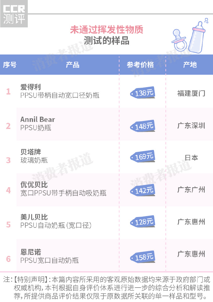 30款奶瓶奶嘴对比,30款奶瓶测试