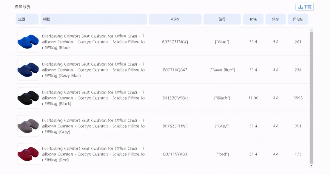 家具在亚马逊价格利润多少,亚马逊办公家具怎么选品