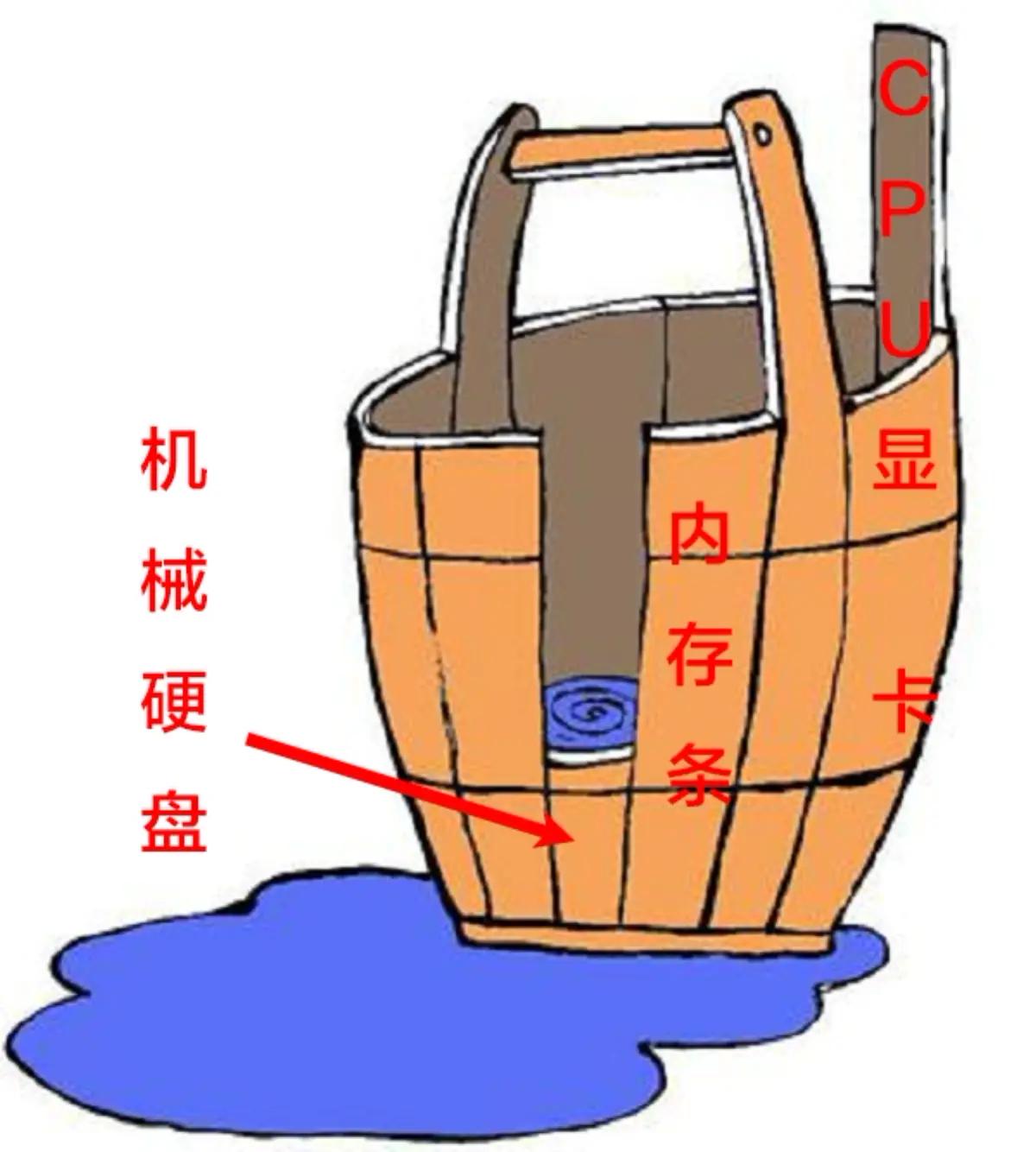 自己买硬件组装电脑,电脑组装硬件的先后顺序