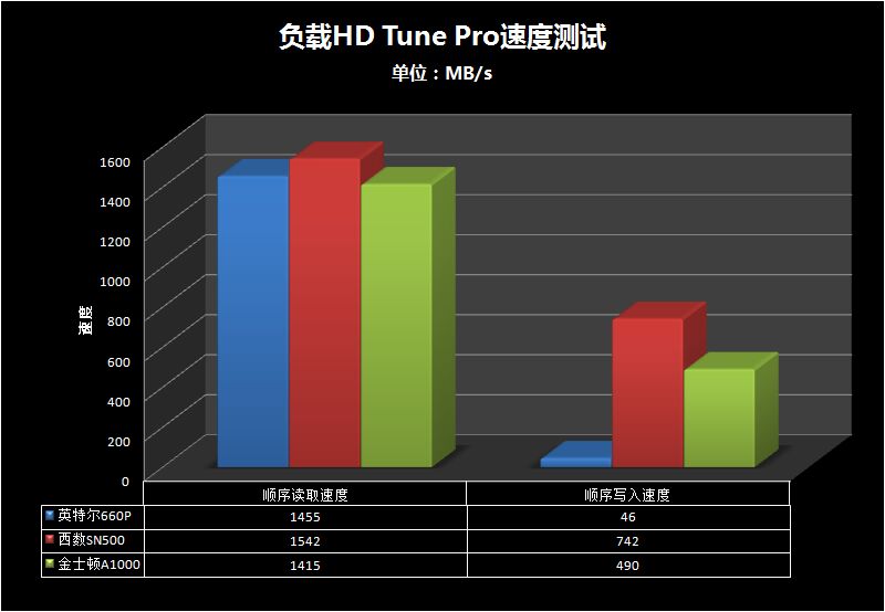 m.2固态和固态硬盘有什么区别,500g普通固态和256m.2固态哪个好