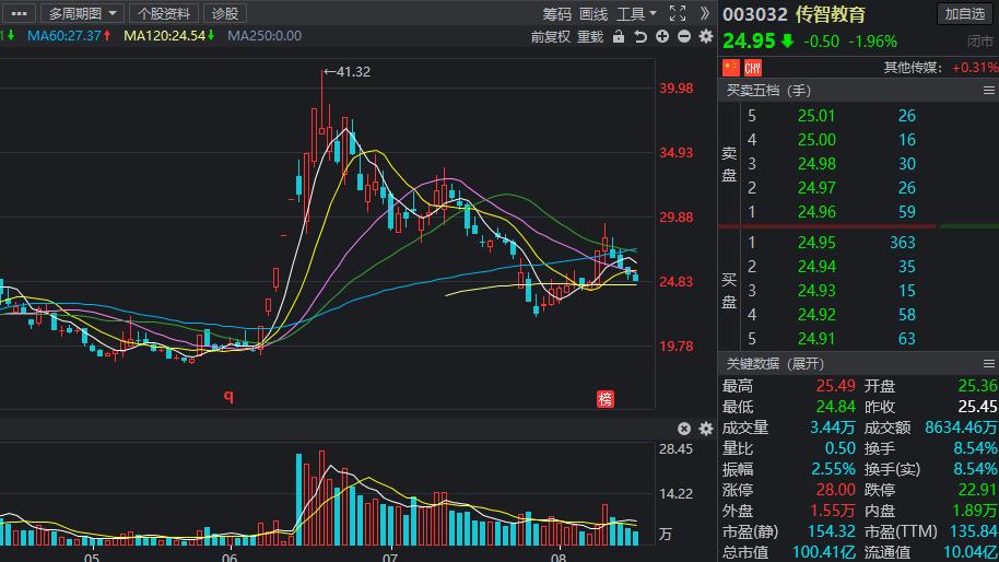 次新股什么时候会爆发,次新股怎么持续爆发