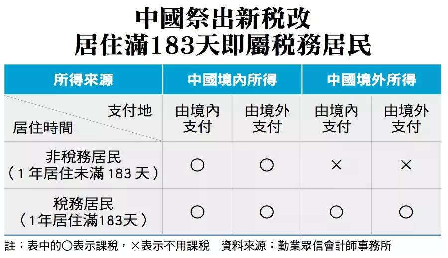 新税法的目的是啥,在香港工作一年要交多少税