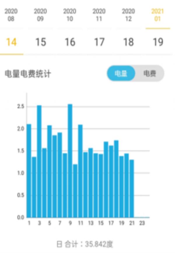 家用空调和中央空调哪个比较耗电,天氟地水空调省电么