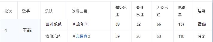 朴树参加乐队的夏天,乐队的夏天收官唐诗逸