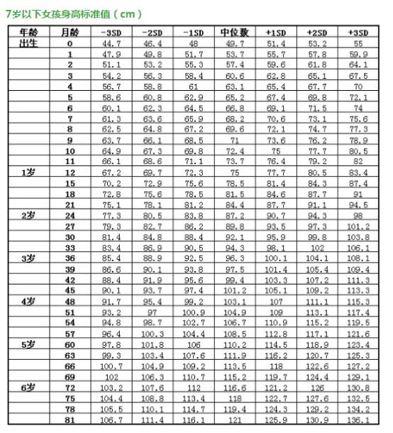 梅西矮小几岁开始治疗,梅西为了长高打了多少针