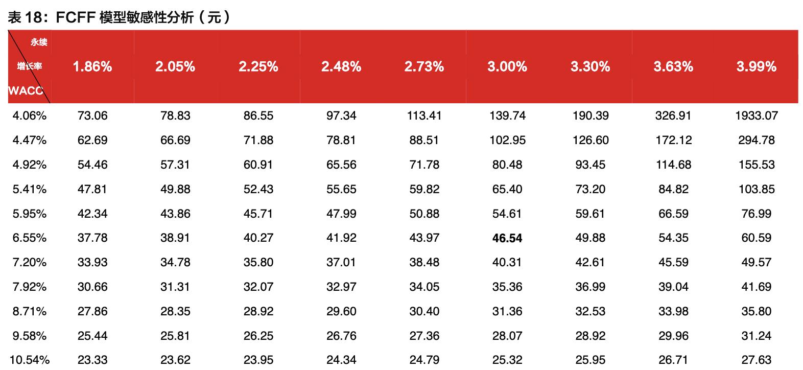 康弘药业除了康柏西普还有什么,康弘药业康柏西普代表待遇怎样