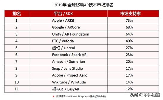 增强现实ar技术方案报价,虚拟现实与增强现实产业链分析