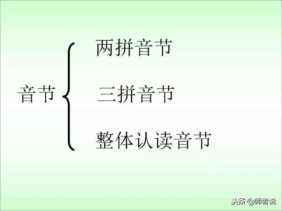 一年级必考的汉语拼音知识大全,一年级汉语拼音重点难点