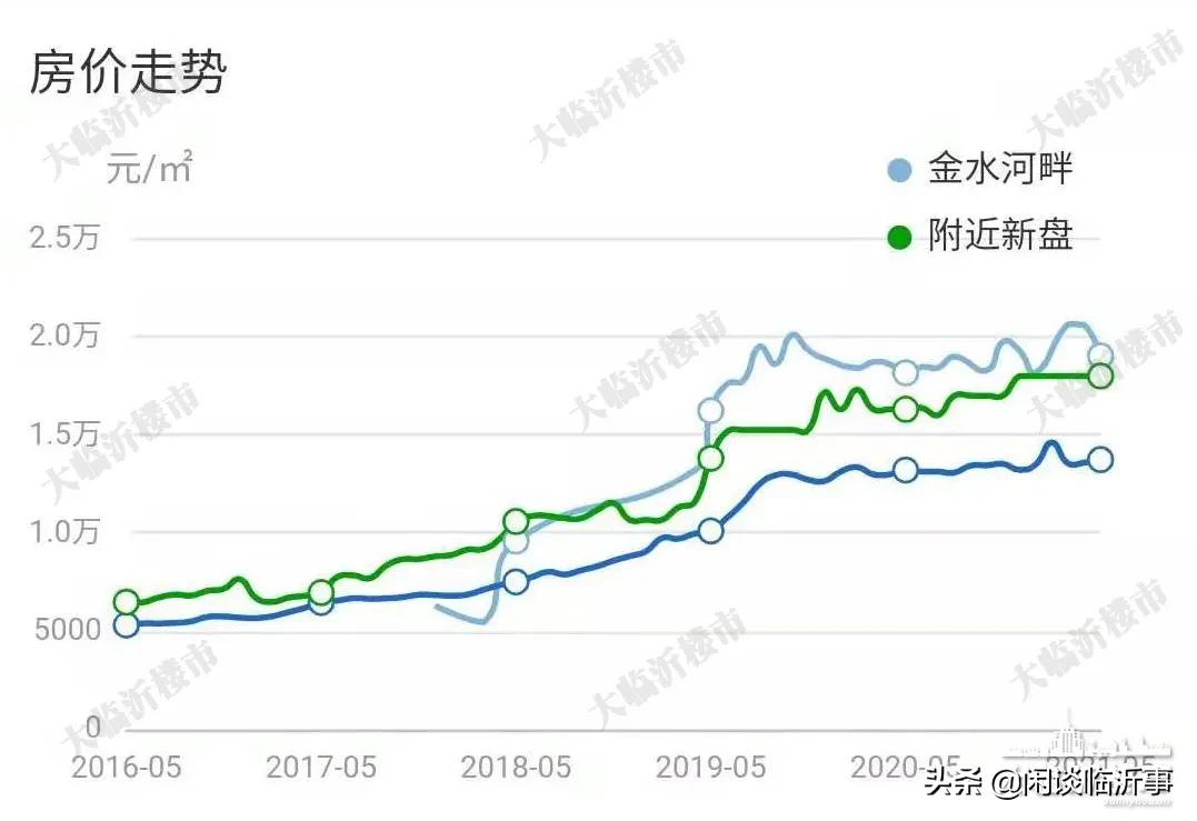 可圈可点，实探临沂学区老大哥三十五中，周边两万+的学区房