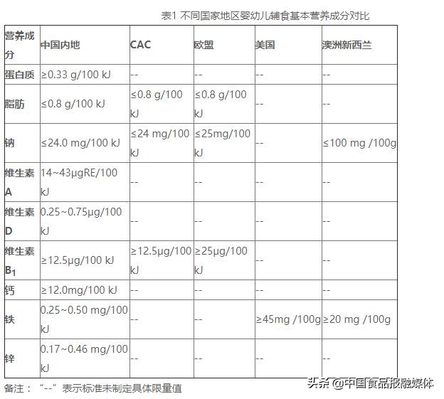 婴幼儿米粉检测的视频,十款婴幼儿米粉测试