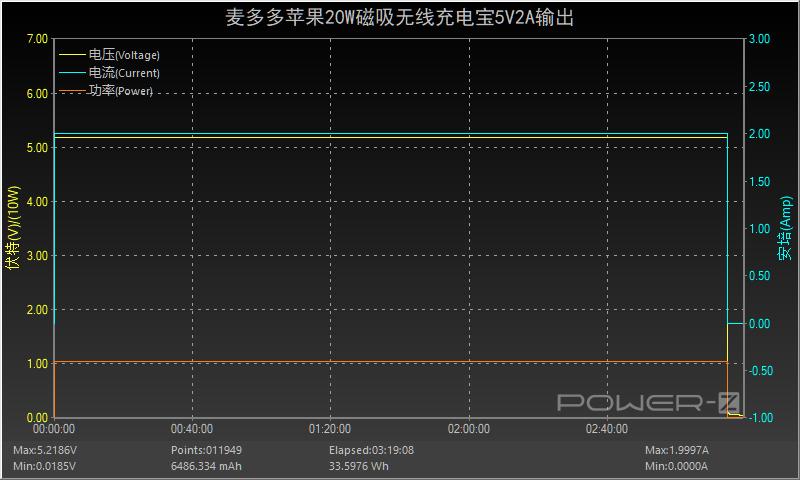 无线磁吸充电宝评测,麦多多无线充电宝排行榜