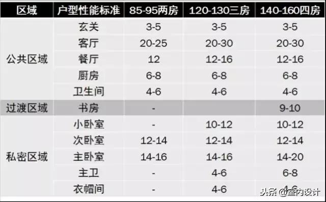 经典设计师效果图,经典室内设计案例