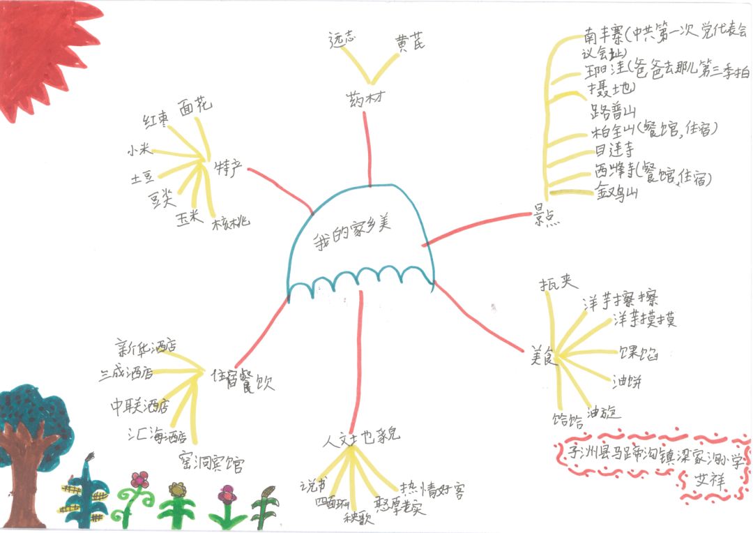 缇庡ソ瀛︽牎鍦嗘ⅵ鏈潵,缇庡ソ瀛︽牎鍔╁姏涔℃潙鏁欒偛