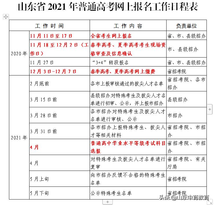 高考报名已缴费是报名成功了吗,陕西高考报名可以在手机上报名吗