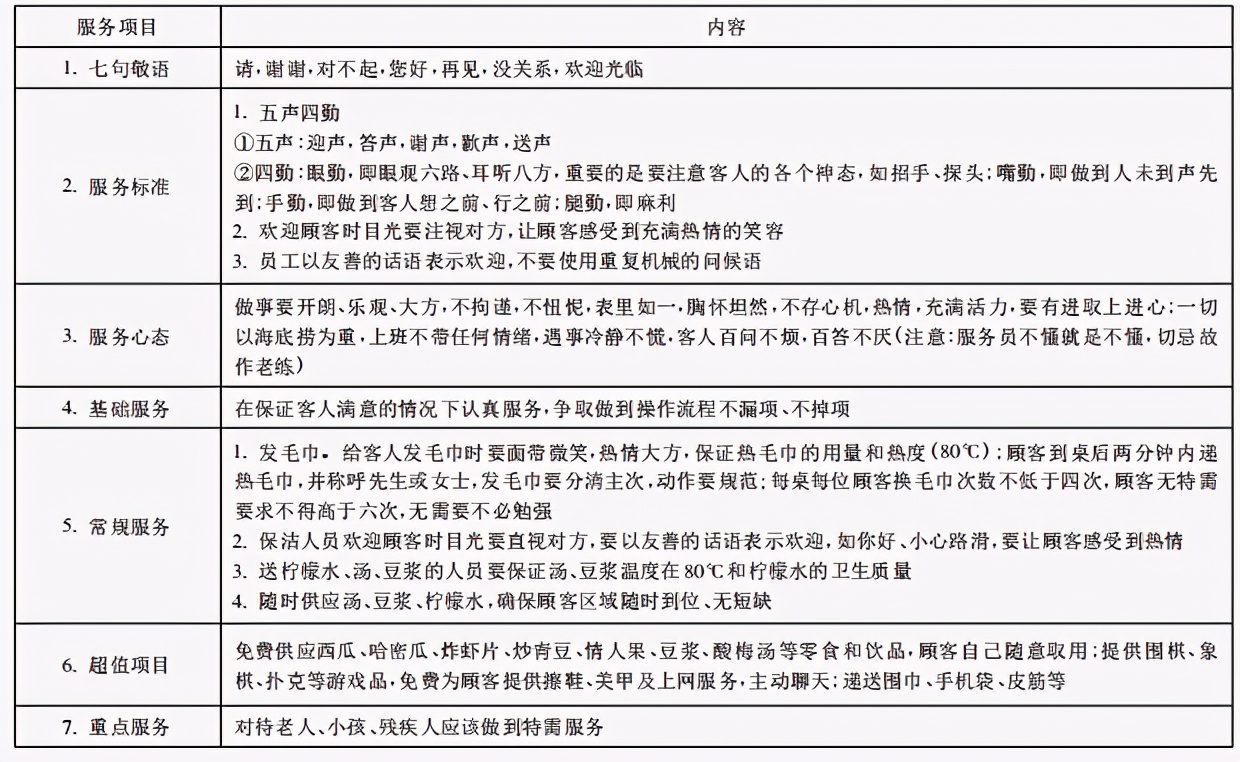 海底捞2-3人餐袋装底料,海底捞火锅有多少种小料