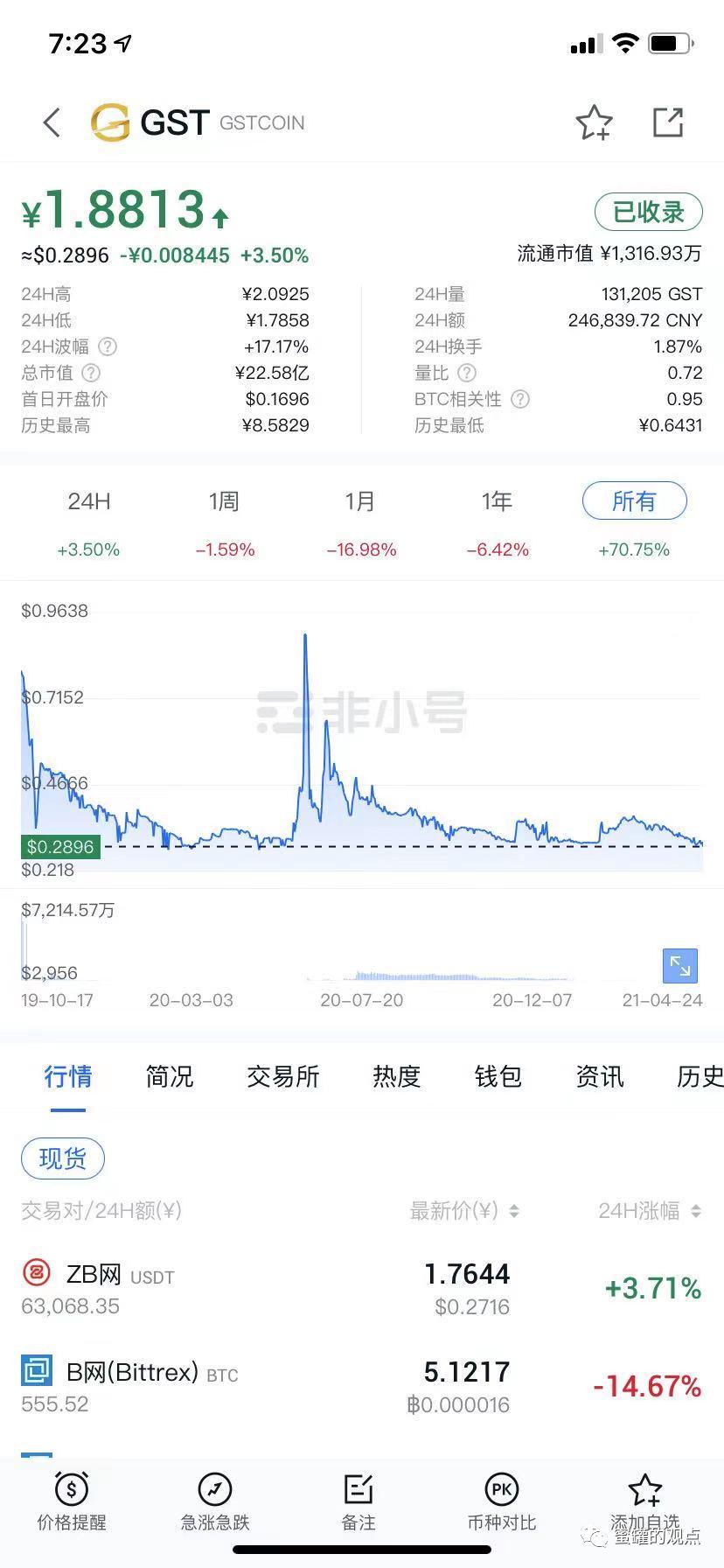 野鸡交易所之中币网，G支付的M币，GIB的钜达币等等归零币的天堂
