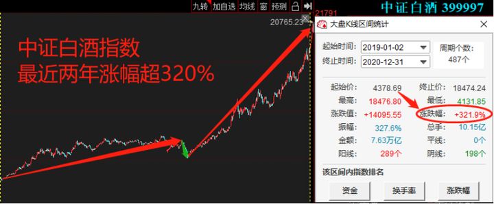 股市趋势下行如何投资,今年股市投资机会分析