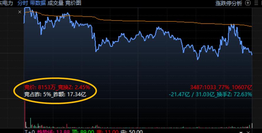 从零开始学炒股完整版,从零开始学炒股视频教程