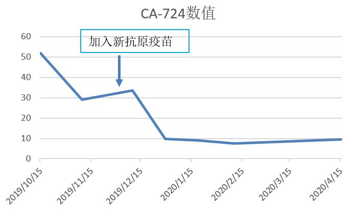乳腺梭形细胞恶性肿瘤高级别,乳腺梭形细胞肉瘤