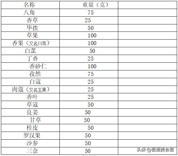 砂锅配方商用课程,河南商用砂锅的绝密配方