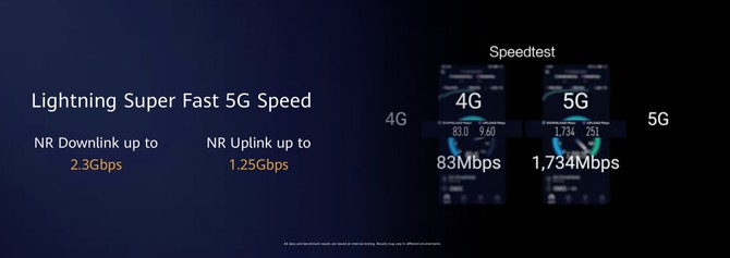 荣耀V30PRO详细评测：MatrixCamera相机矩阵开启5G视频时代