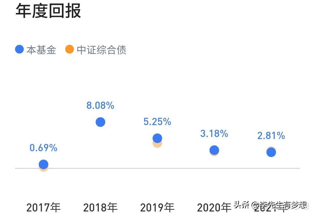 如何选择心仪的股票基金,选债券基金