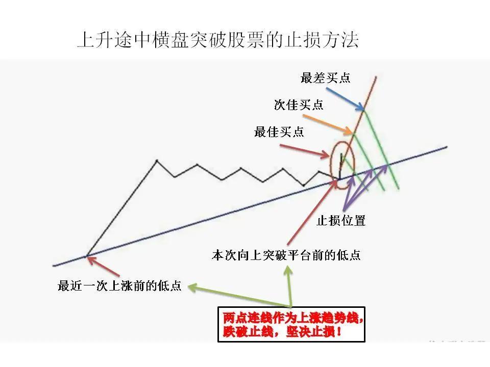 用选股器选强势股的技巧,交易规则里的重仓股票