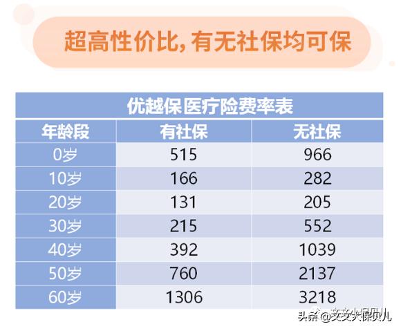65岁以上老人百万医疗险推荐,60岁以上免费投保百万医疗险