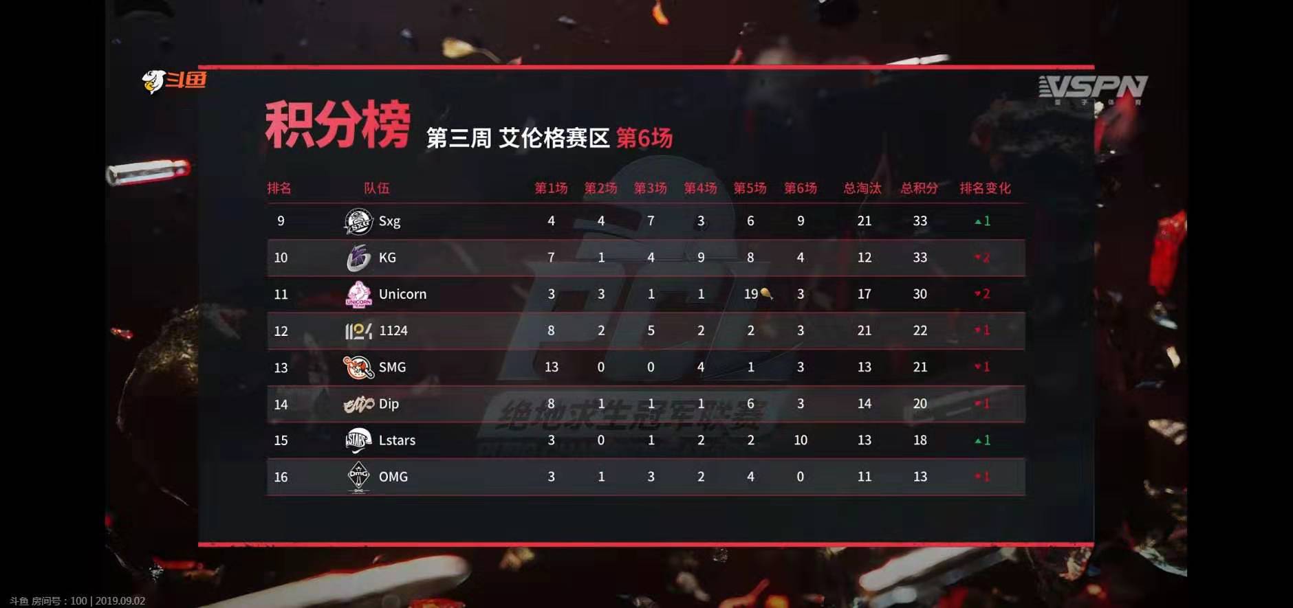 smg重回巅峰,smg和17