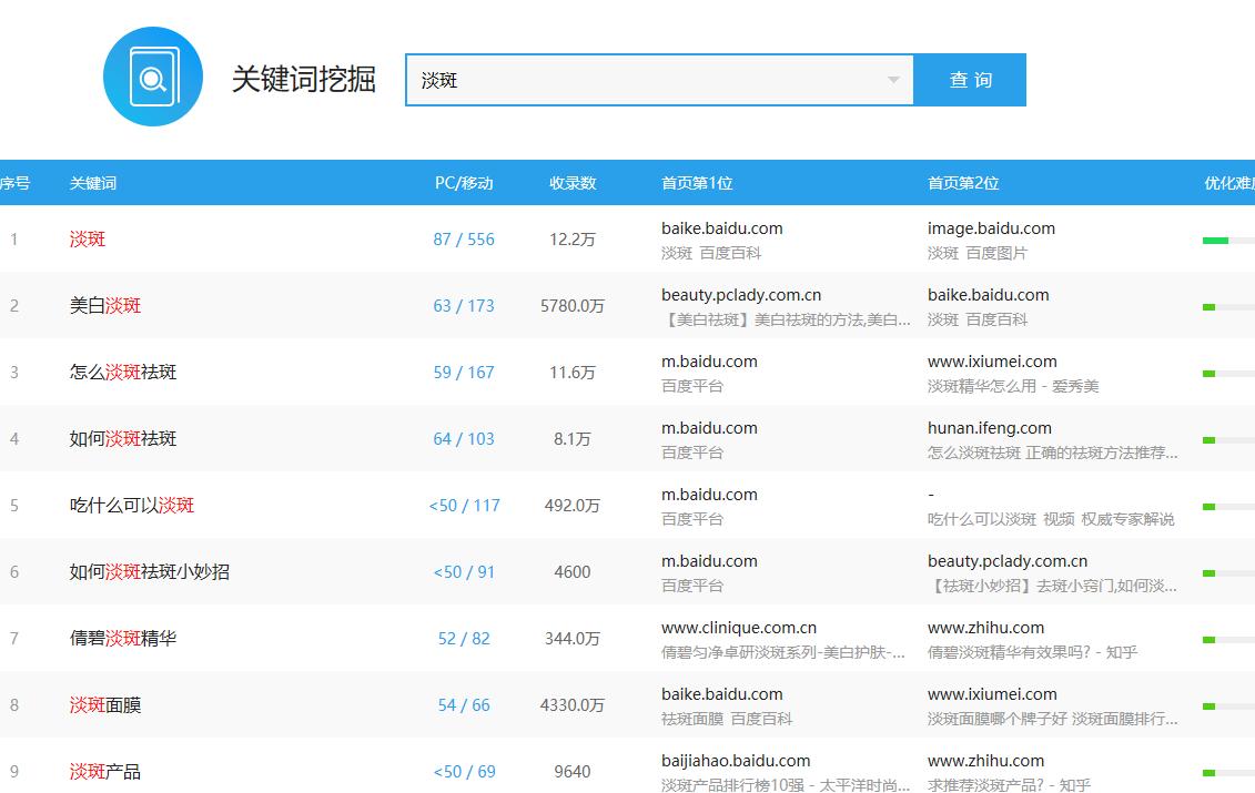 鸿叔教你操作百度霸屏，一个月赚5000块！（内附详细操作笔记！）