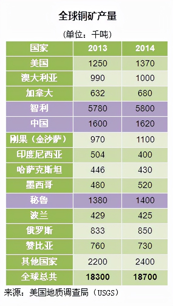 铜产业发展情况,国内铜资源产量排名榜前十