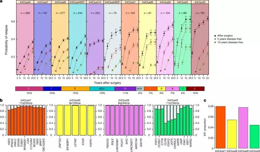 乳腺癌复发后如何治疗,乳腺癌患者术后生气就一定复发吗