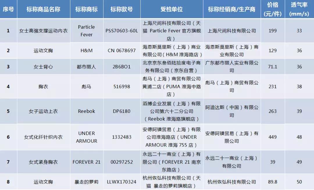 健身穿运动内衣好还是普通内衣好,热爱运动健身的你