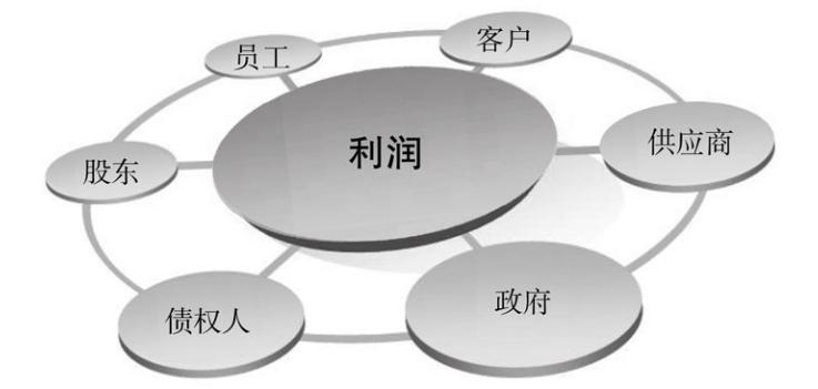 预算编制的流程和方法,预算编制方法都有哪些