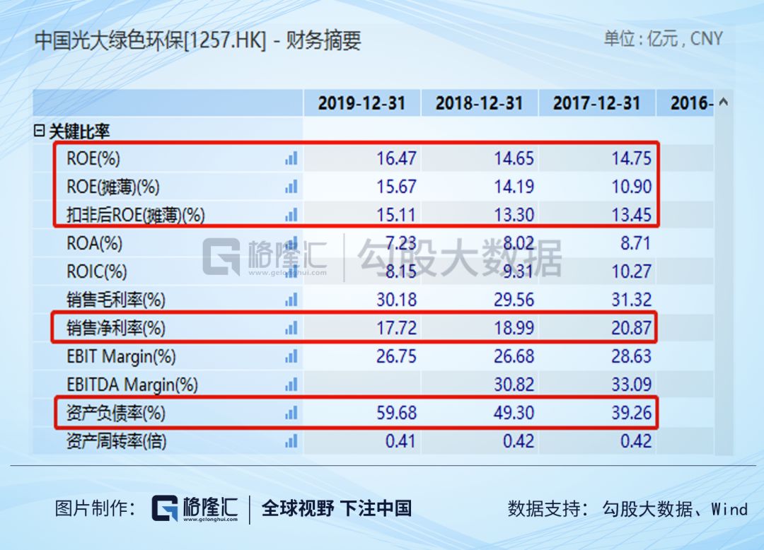 中国光大绿色环保2022年报,中国光大绿色环保股价实情