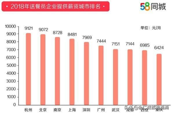 滴滴出行用法,感谢您使用美团