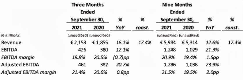 spotify财报,环球音乐集团的年度报表