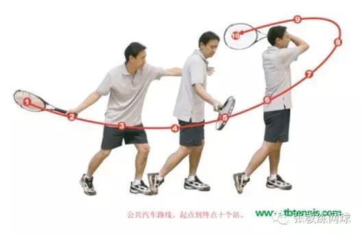 网球技术动作赏析,网球的原理动画演示