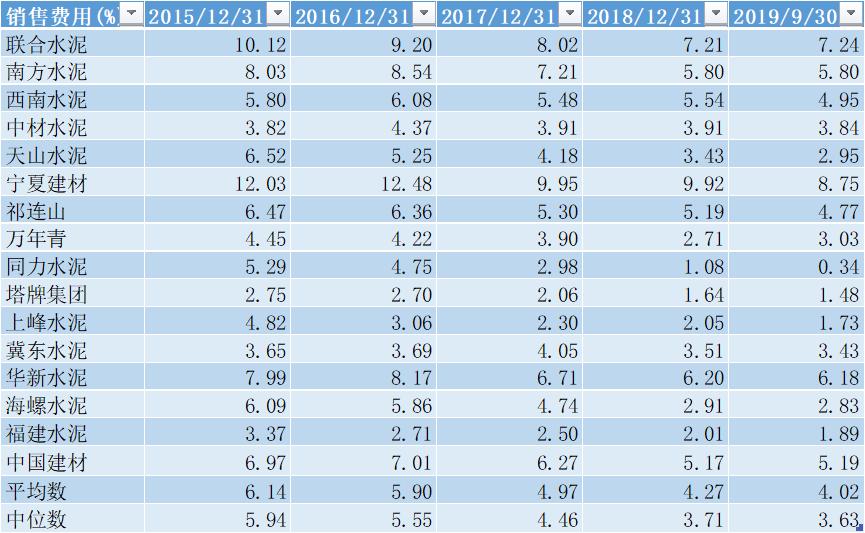 中国建材集团年报,中国建材深度分析