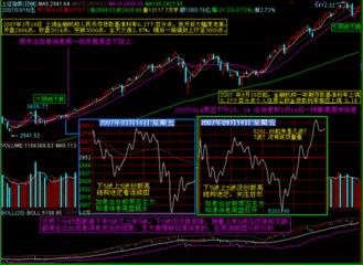 怎么分析股票视频教程,如何分析股票