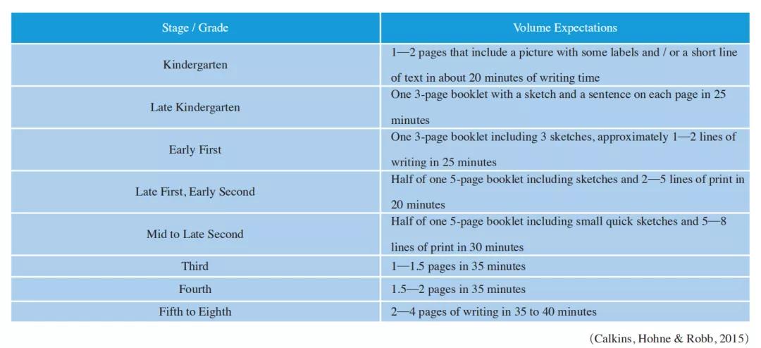 王蔷教授解读新课标ppt,王蔷新课标解读讲座