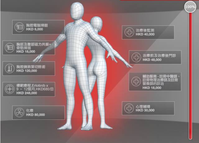 癌症花费多少医疗保险能报销,癌症治疗社保能报多少钱