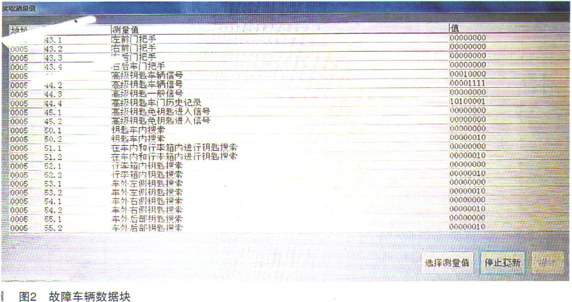 16款奥迪q5技术型有无钥匙进入吗,奥迪q5右前门遥控器打不开锁