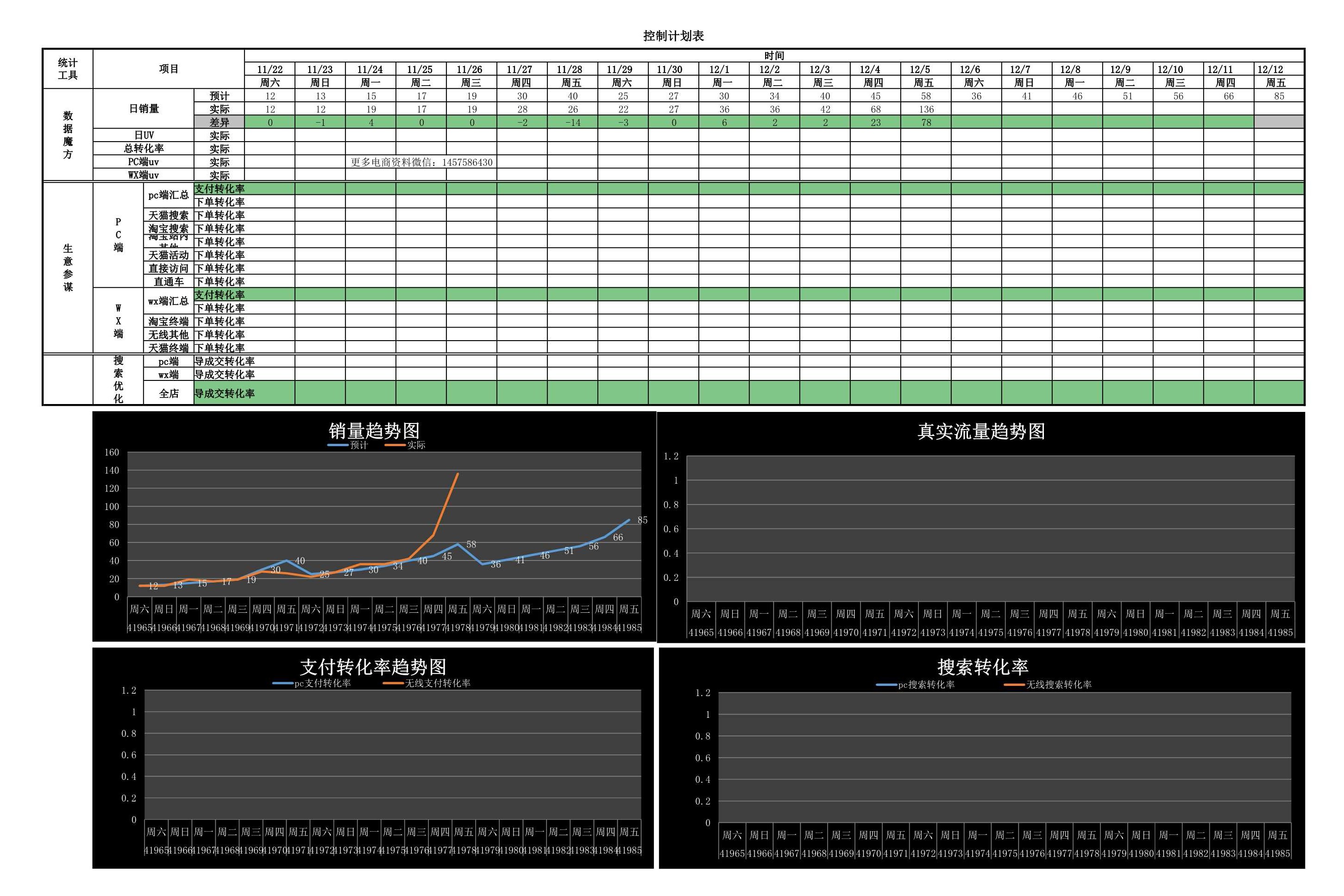 电商excel数据透视表,电商服饰统计表格怎么做
