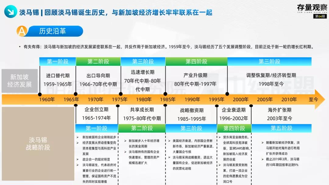 存量观察|“十四五”规划下的国企存量*局破**