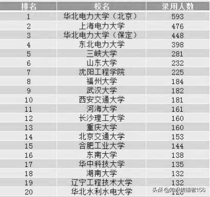 上海电力大学自动化专业值得上吗,上海电力大学mem值得读吗