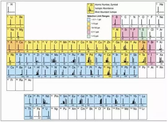 无机分析有哪些检测方法,一文读懂检验检测