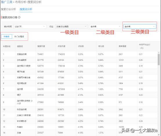 拼多多怎么快速提升关键词排名,拼多多如何迅速提升关键词排名