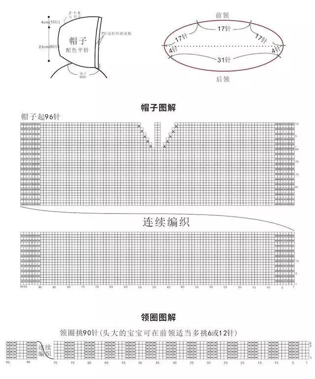 给宝宝织毛衣什么款式好看,宝宝毛衣编织款式0到3岁教程图解