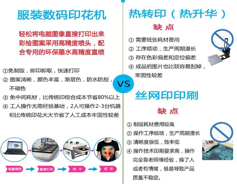 衣服上面的印花怎么印上去,衣服上的图案怎么印上去